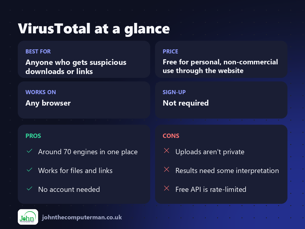 VirusTotal at a glance: best for, price, platforms, pros and cons