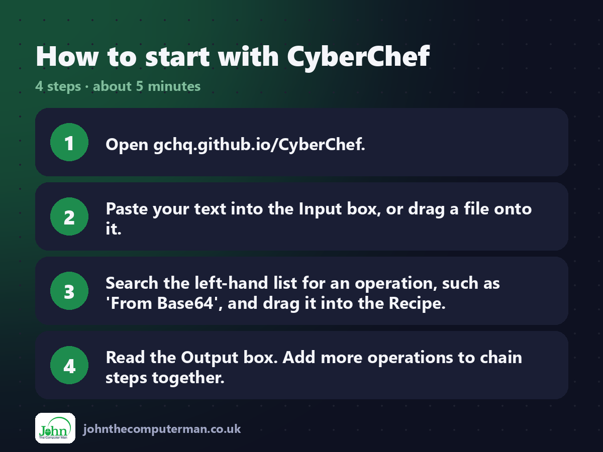 Four steps to get started with CyberChef