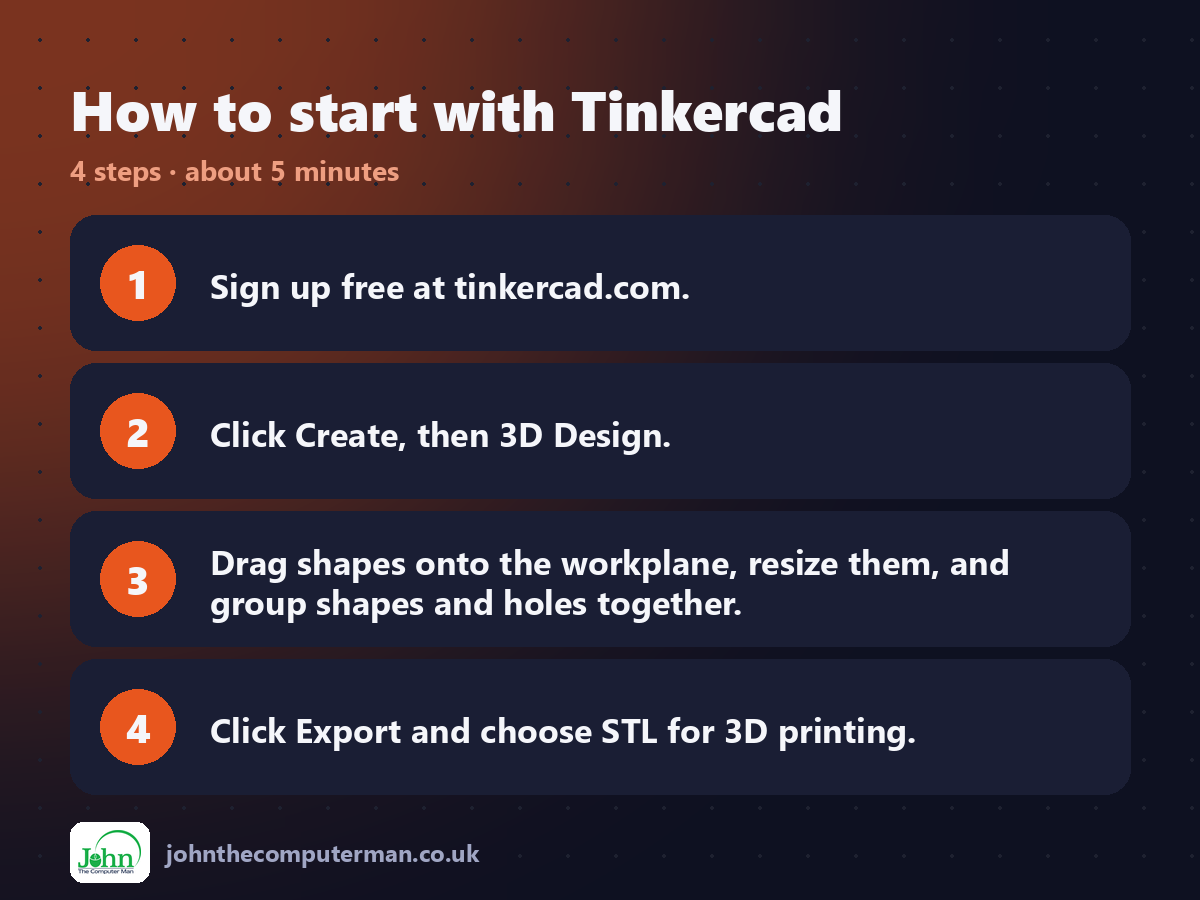 Four steps to get started with Tinkercad