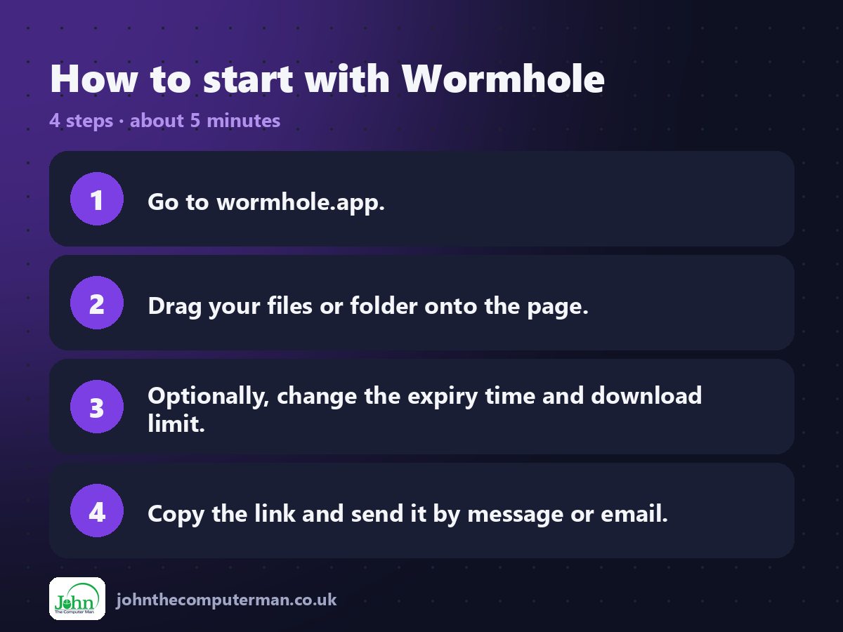 Four steps to get started with Wormhole
