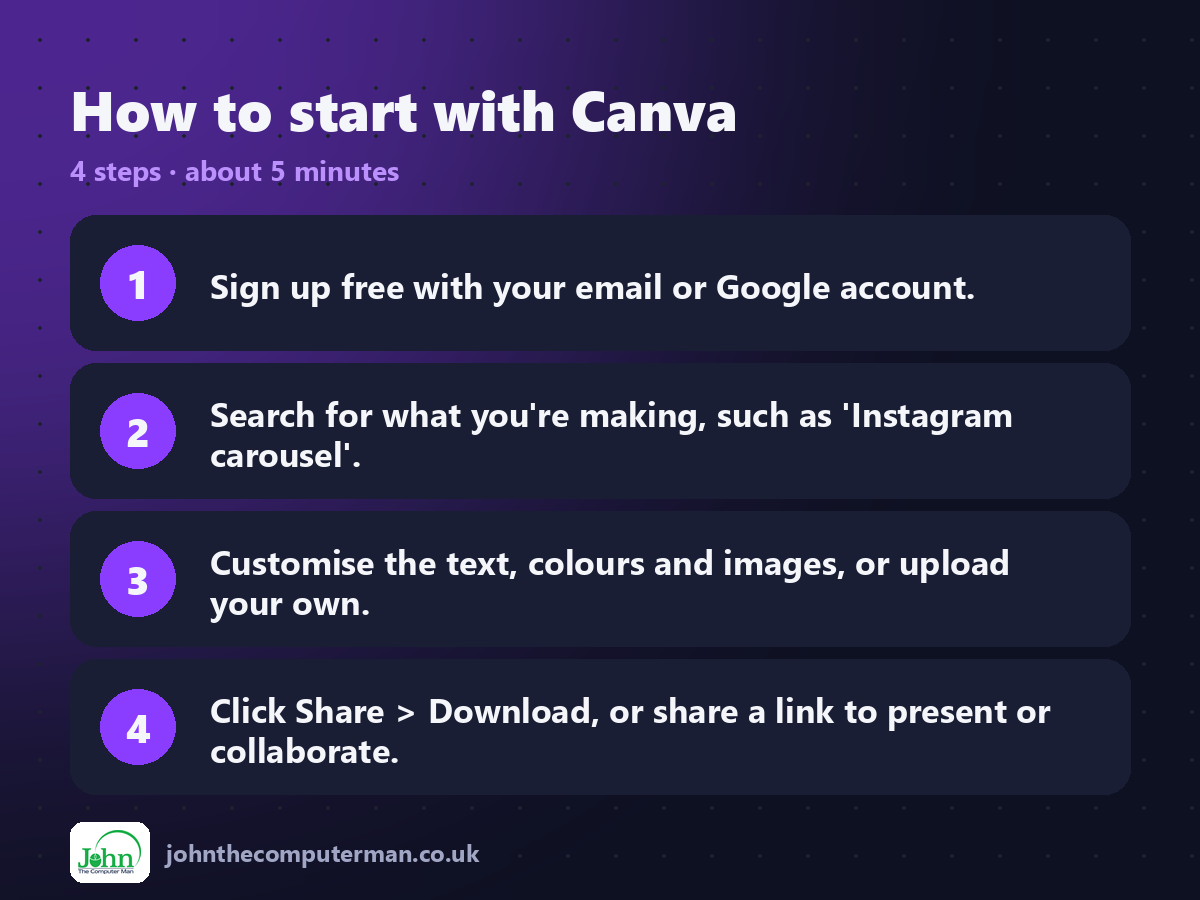 Four steps to get started with Canva