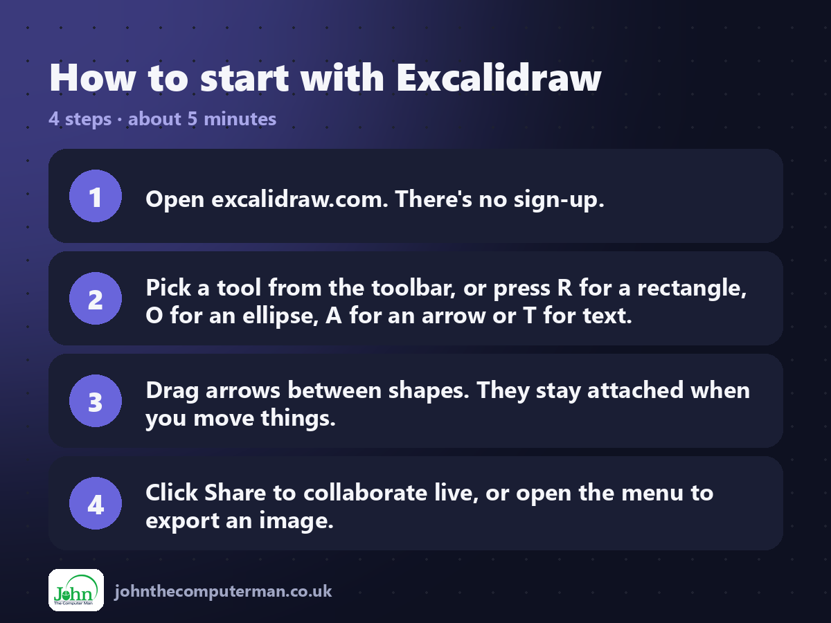 Four steps to get started with Excalidraw