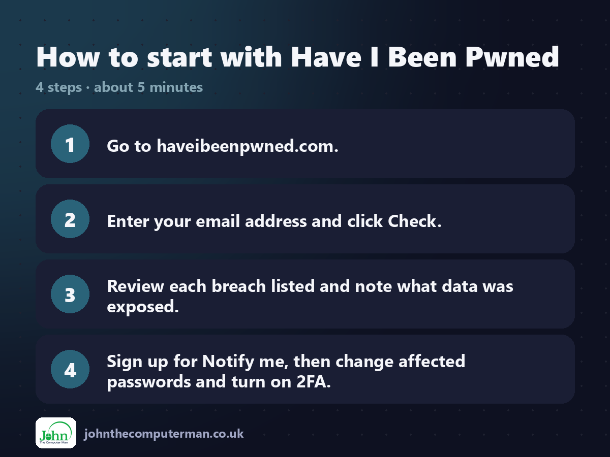 Four steps to get started with Have I Been Pwned