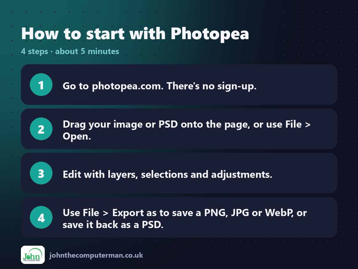 Four steps to get started with Photopea