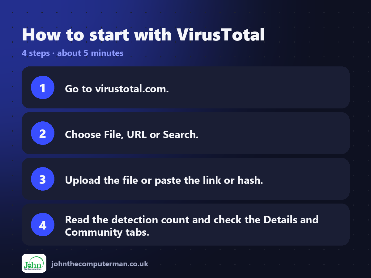 Four steps to get started with VirusTotal