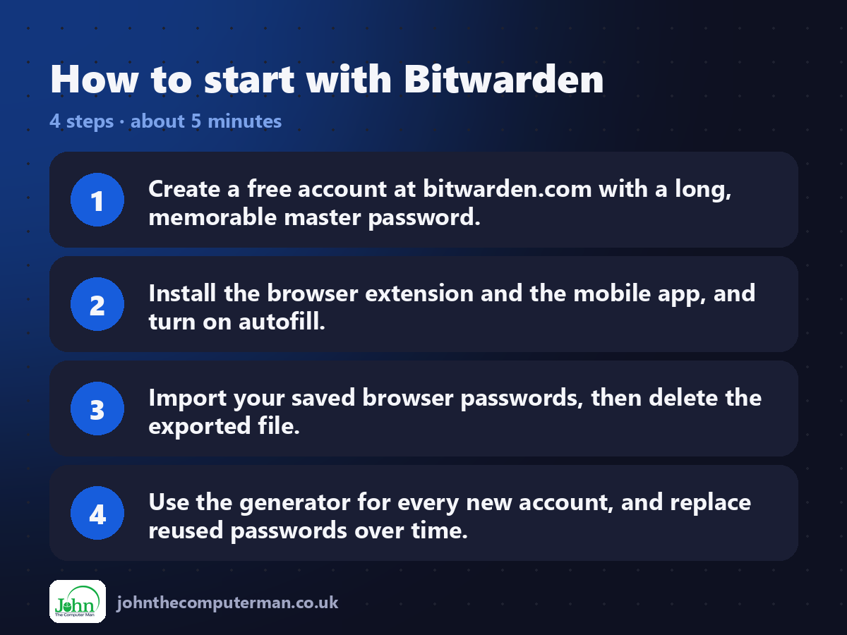 Four steps to get started with Bitwarden