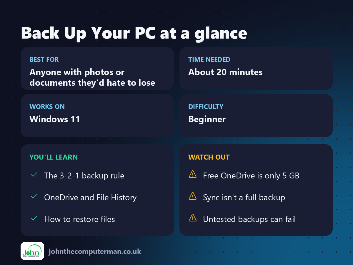 Back Up Your PC at a glance: best for, time needed, difficulty, what you'll learn and what to watch out for