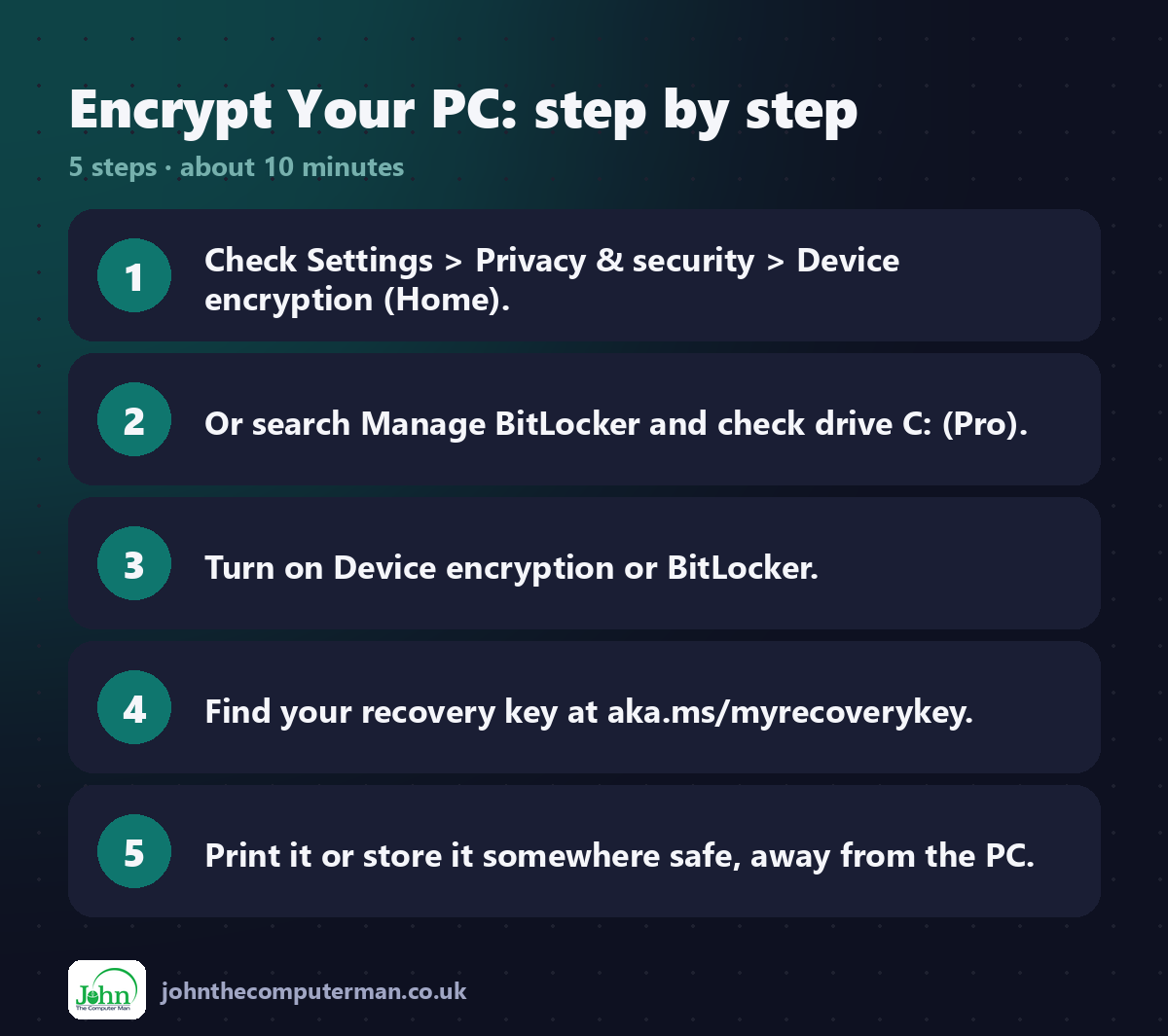 Encrypt Your PC step by step: 5 steps