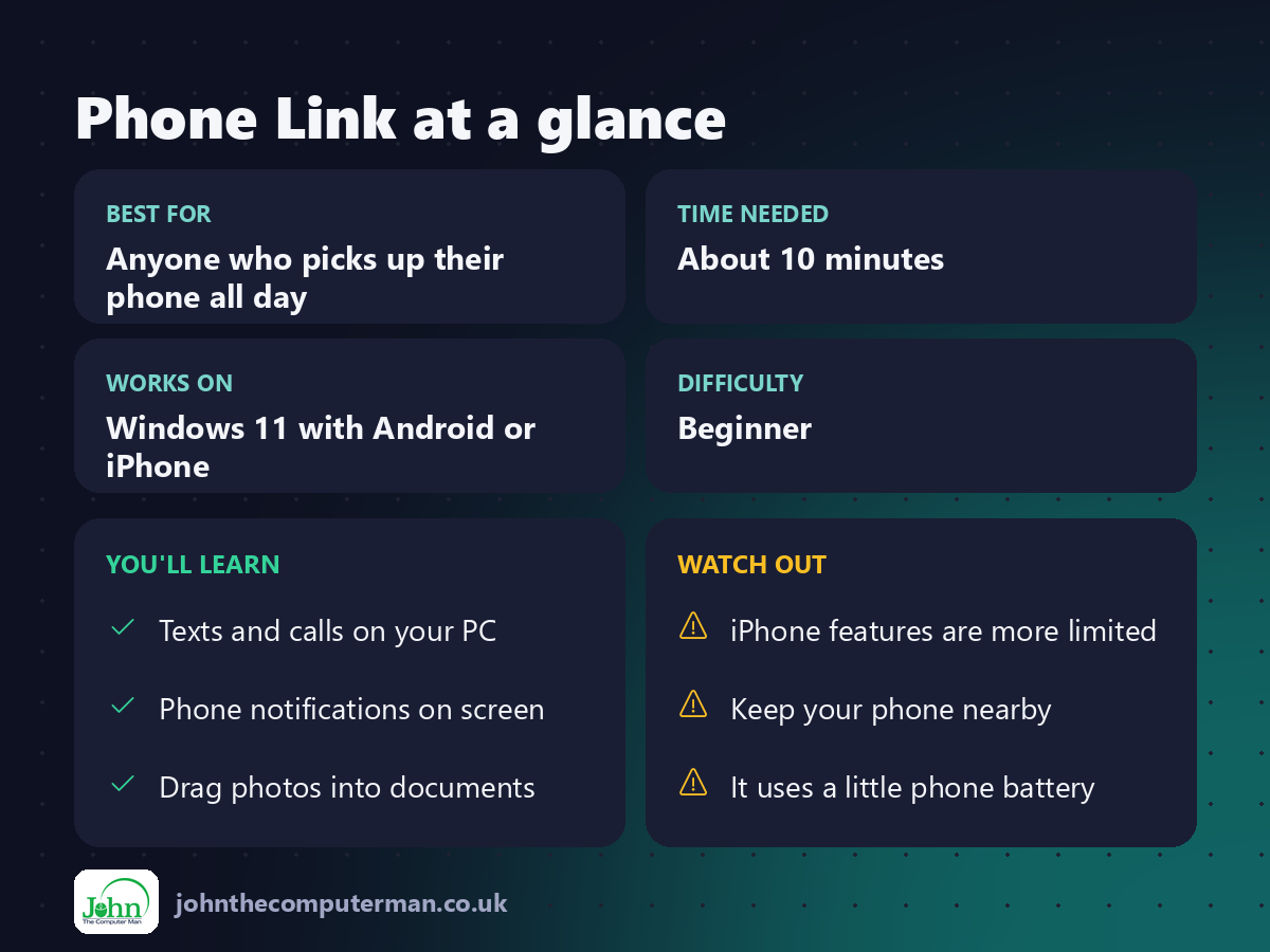 Phone Link at a glance: best for, time needed, difficulty, what you'll learn and what to watch out for