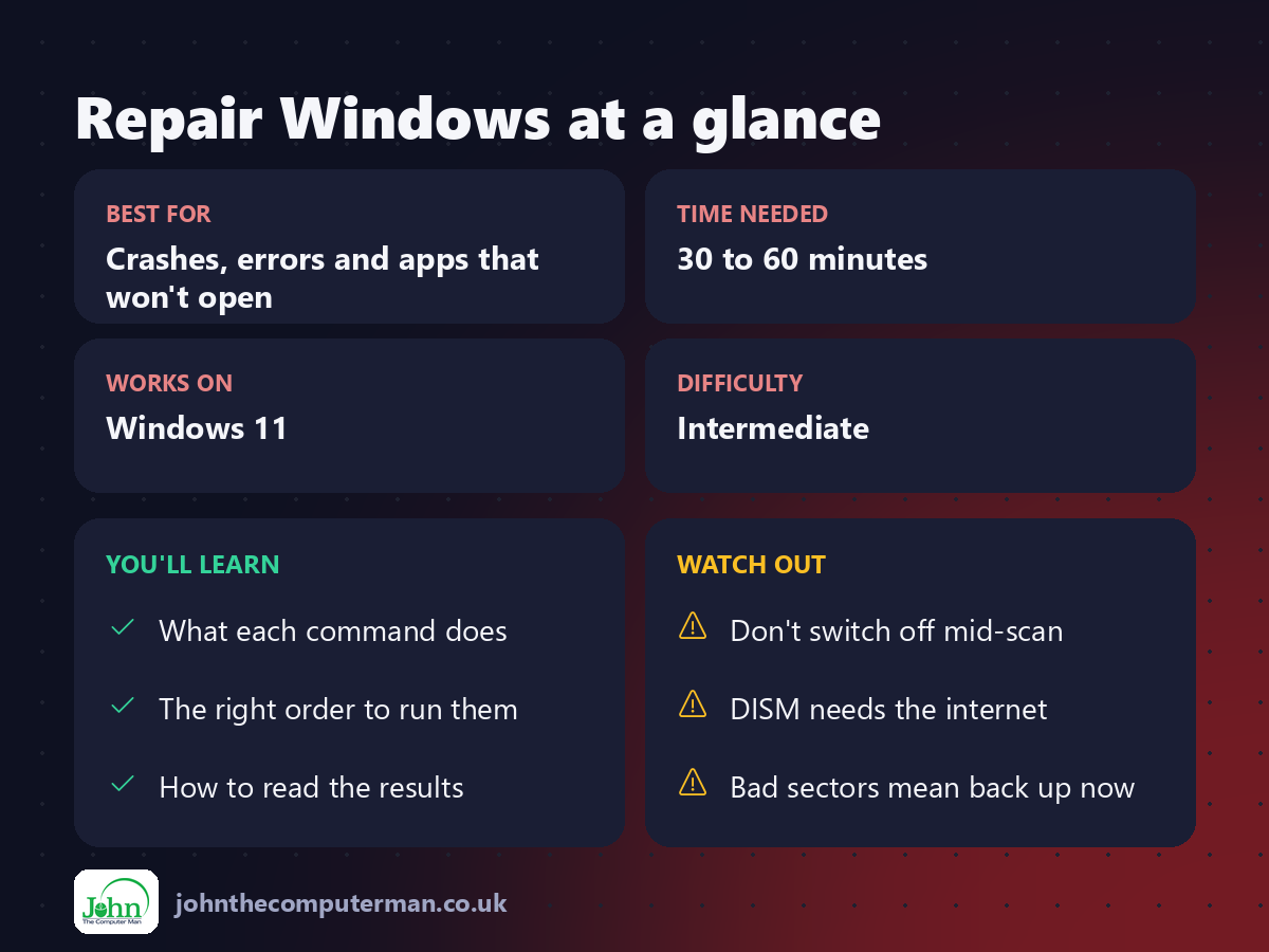 Repair Windows at a glance: best for, time needed, difficulty, what you'll learn and what to watch out for