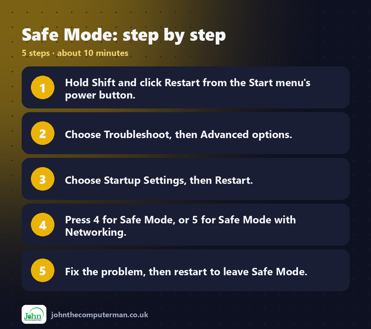Safe Mode step by step: 5 steps