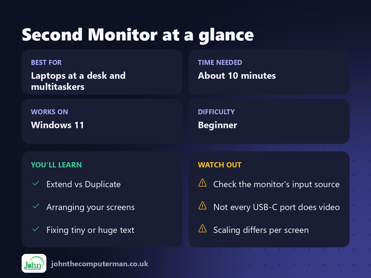 Second Monitor at a glance: best for, time needed, difficulty, what you'll learn and what to watch out for