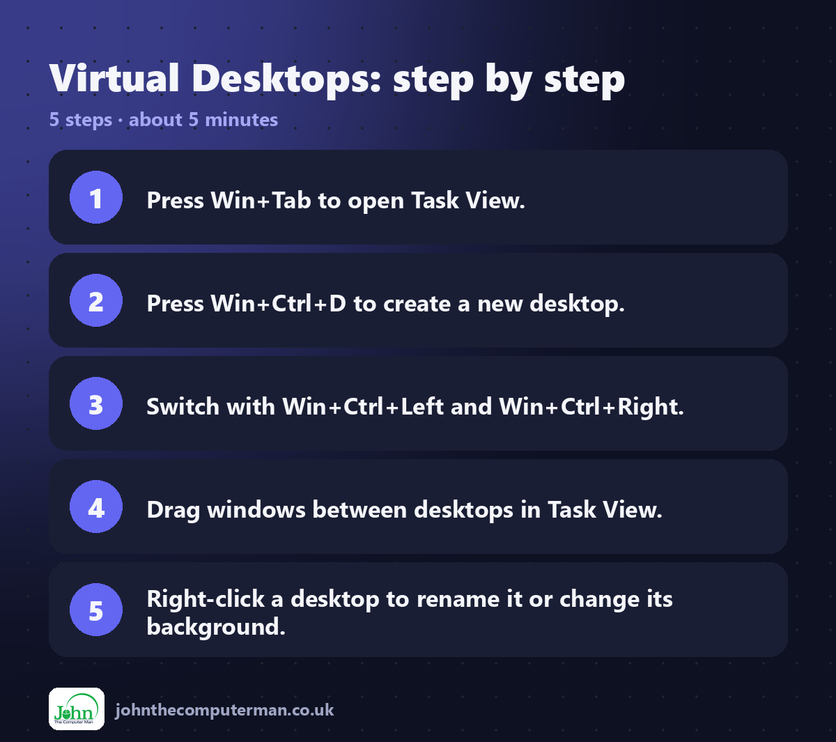 Virtual Desktops step by step: 5 steps