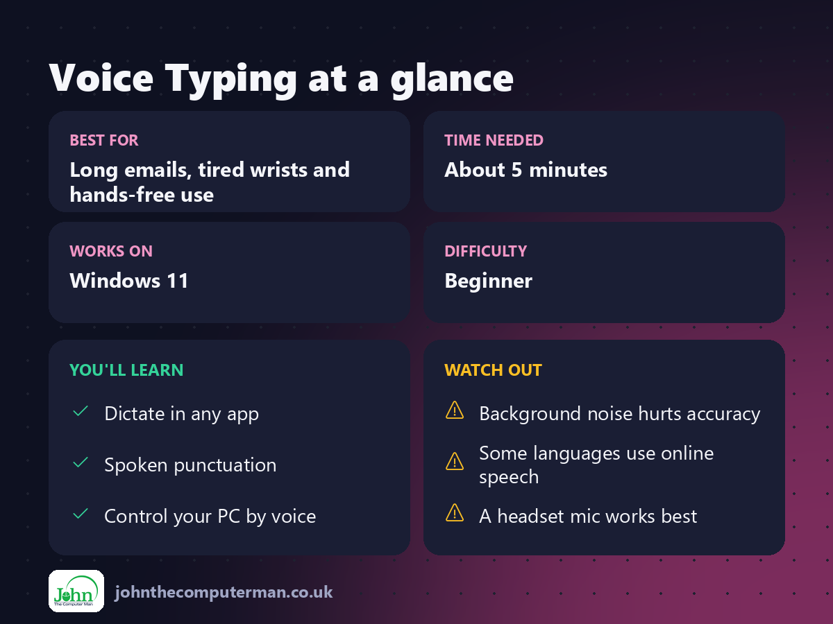 Voice Typing at a glance: best for, time needed, difficulty, what you'll learn and what to watch out for