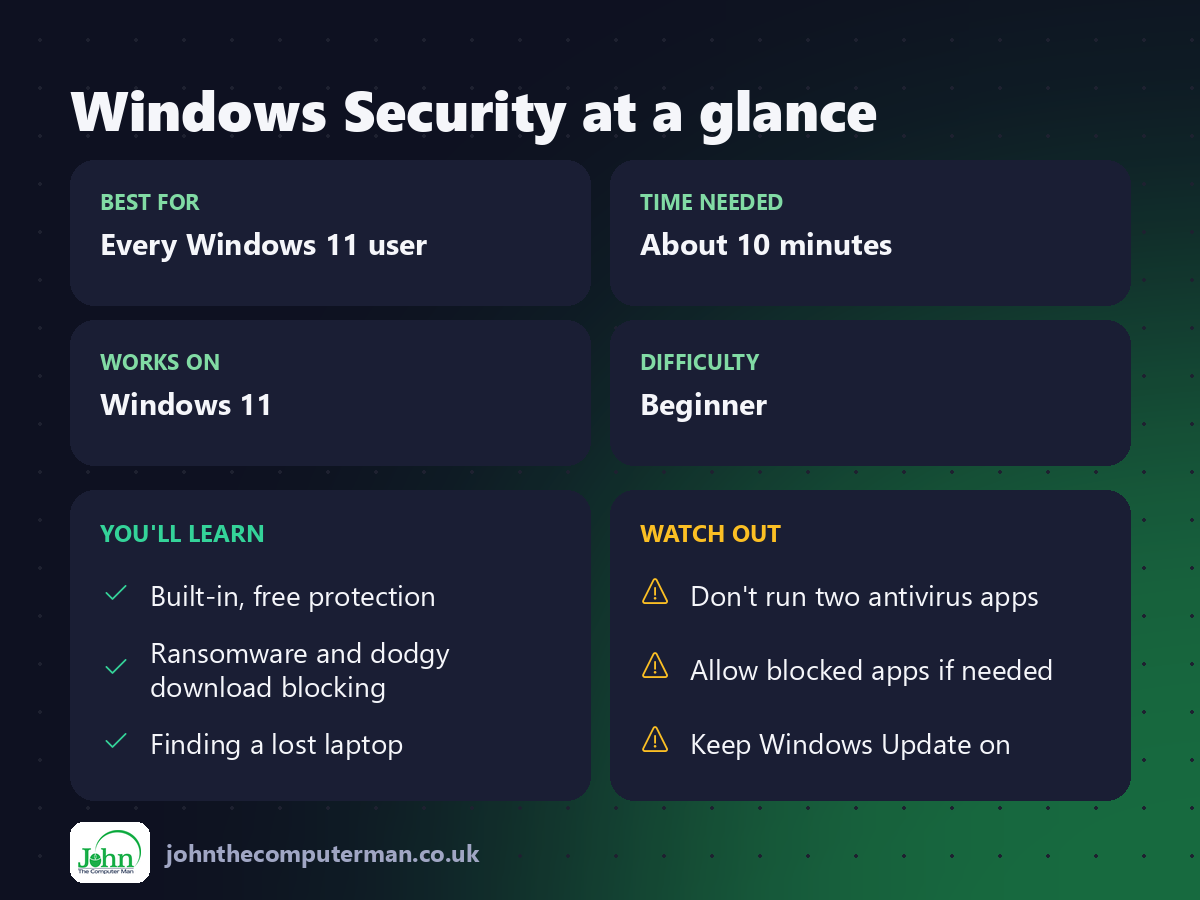 Windows Security at a glance: best for, time needed, difficulty, what you'll learn and what to watch out for