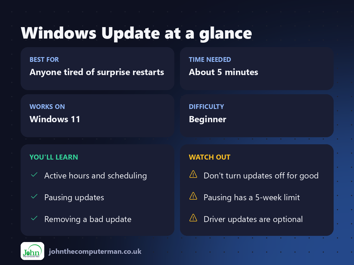 Windows Update at a glance: best for, time needed, difficulty, what you'll learn and what to watch out for