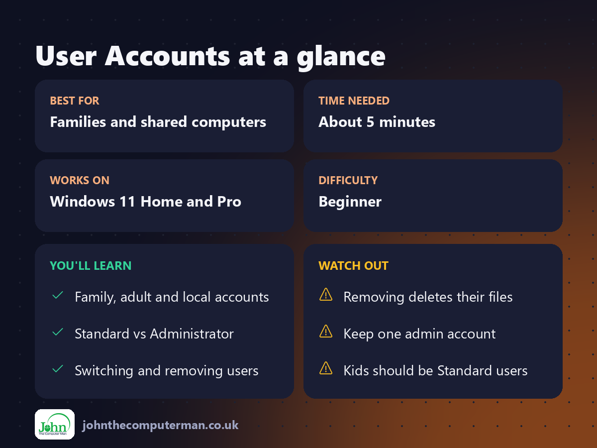 User Accounts at a glance: best for, time needed, difficulty, what you'll learn and what to watch out for
