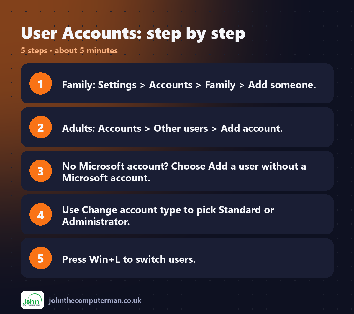 User Accounts step by step: 5 steps