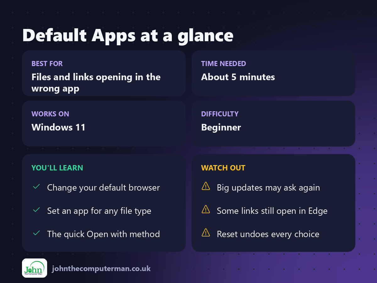 Default Apps at a glance: best for, time needed, difficulty, what you'll learn and what to watch out for