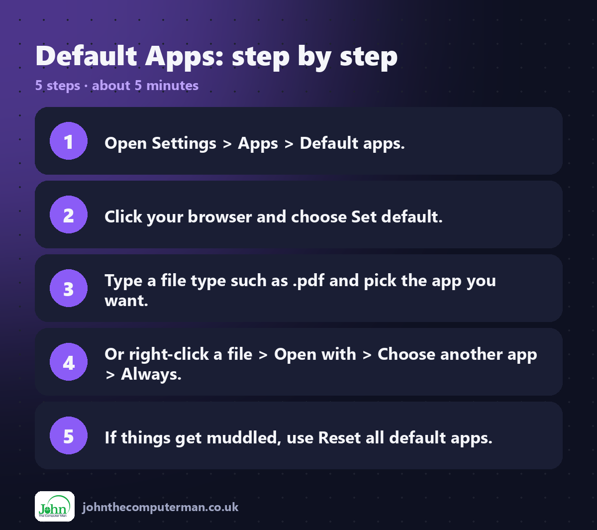 Default Apps step by step: 5 steps