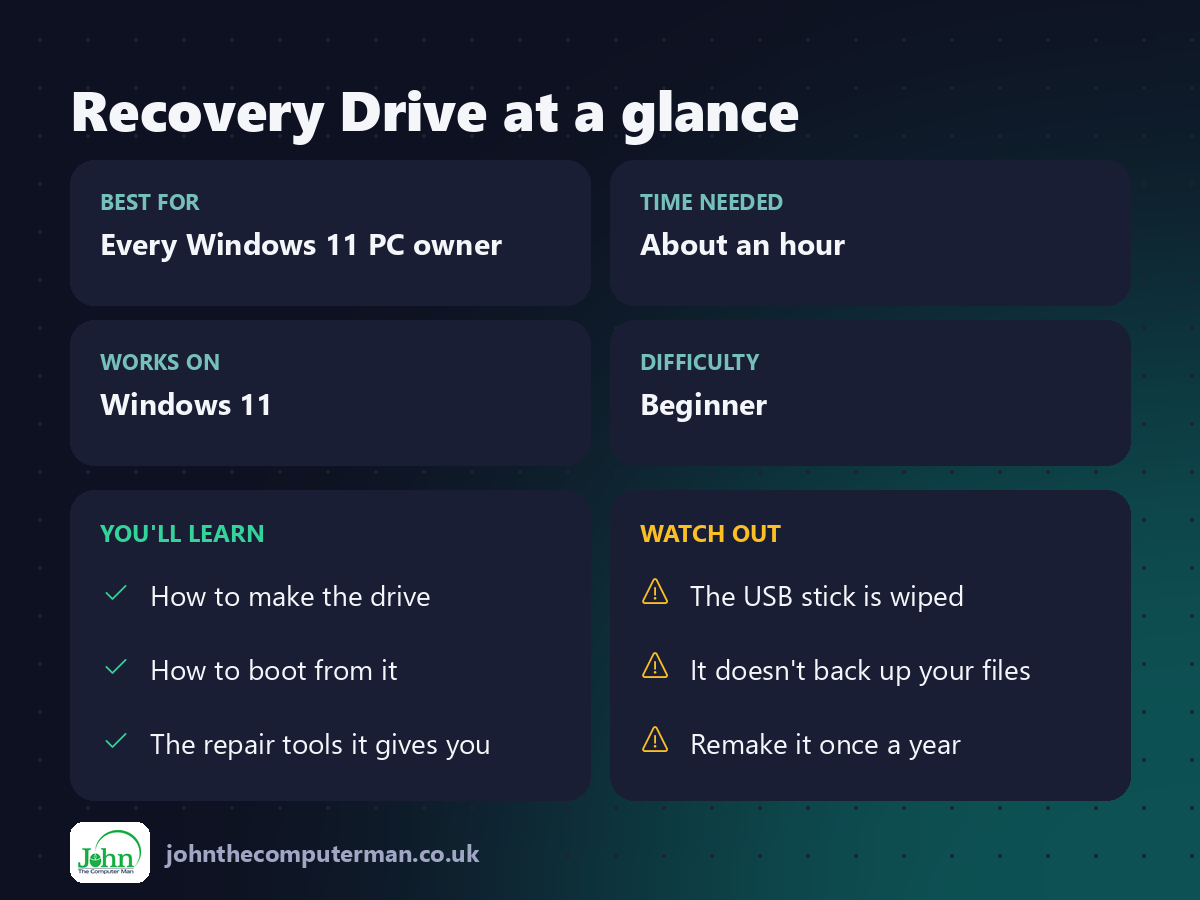 Recovery Drive at a glance: best for, time needed, difficulty, what you'll learn and what to watch out for