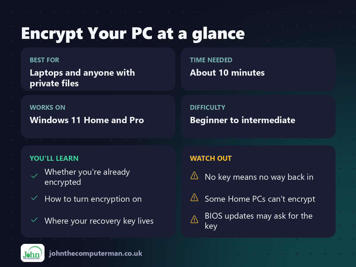 Encrypt Your PC at a glance: best for, time needed, difficulty, what you'll learn and what to watch out for