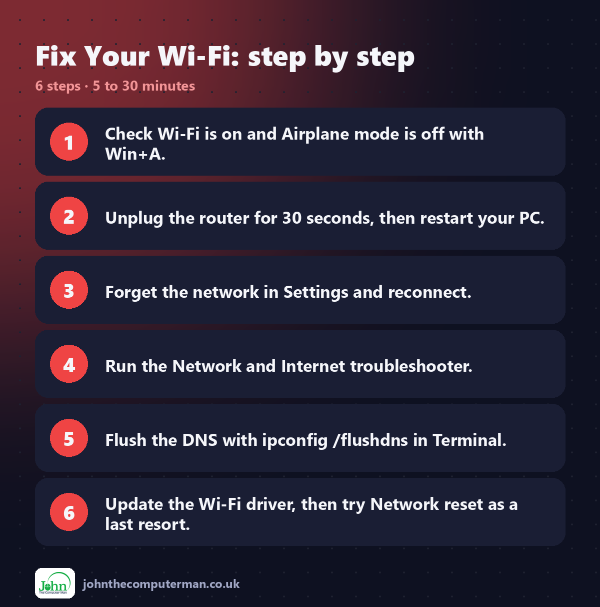 Fix Your Wi-Fi step by step: 6 steps