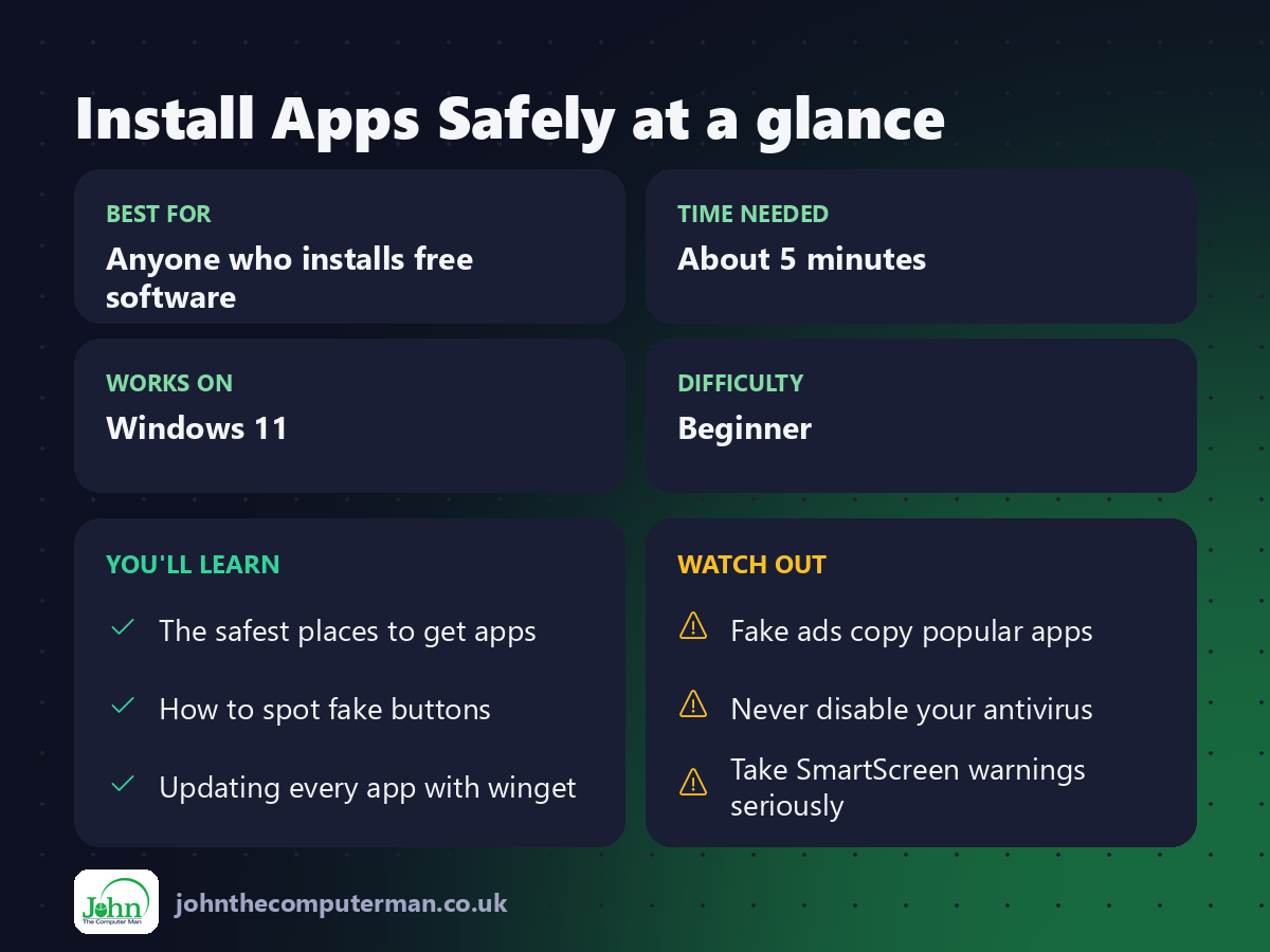 Install Apps Safely at a glance: best for, time needed, difficulty, what you'll learn and what to watch out for