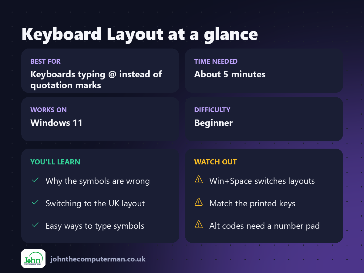 Keyboard Layout at a glance: best for, time needed, difficulty, what you'll learn and what to watch out for