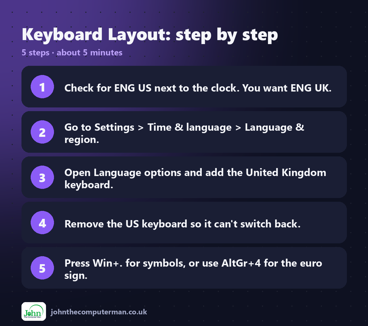 Keyboard Layout step by step: 5 steps