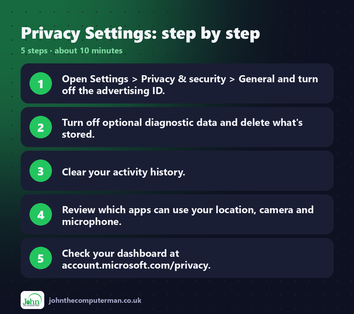 Privacy Settings step by step: 5 steps