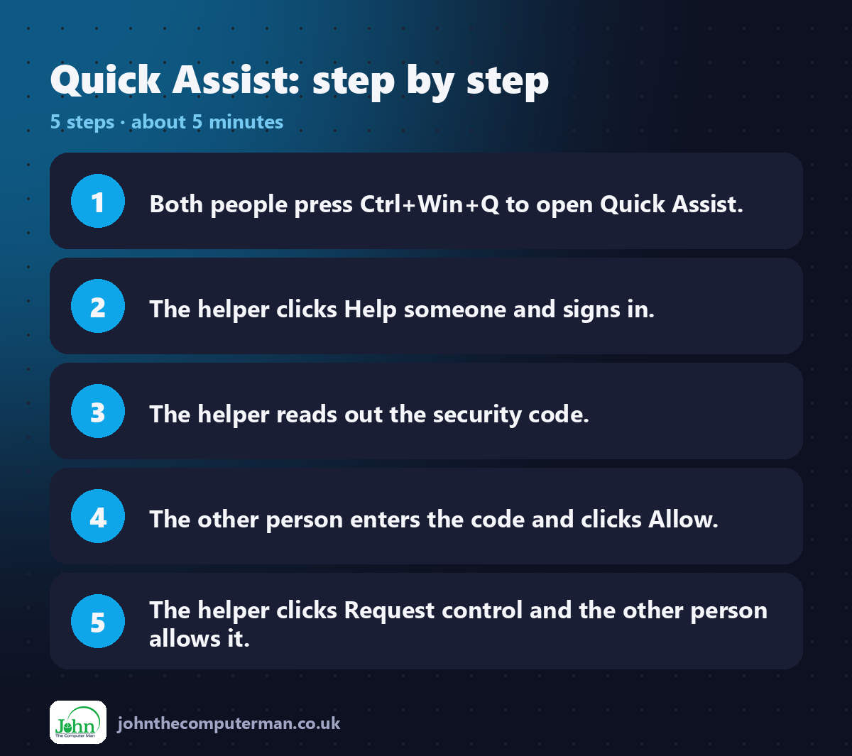 Quick Assist step by step: 5 steps
