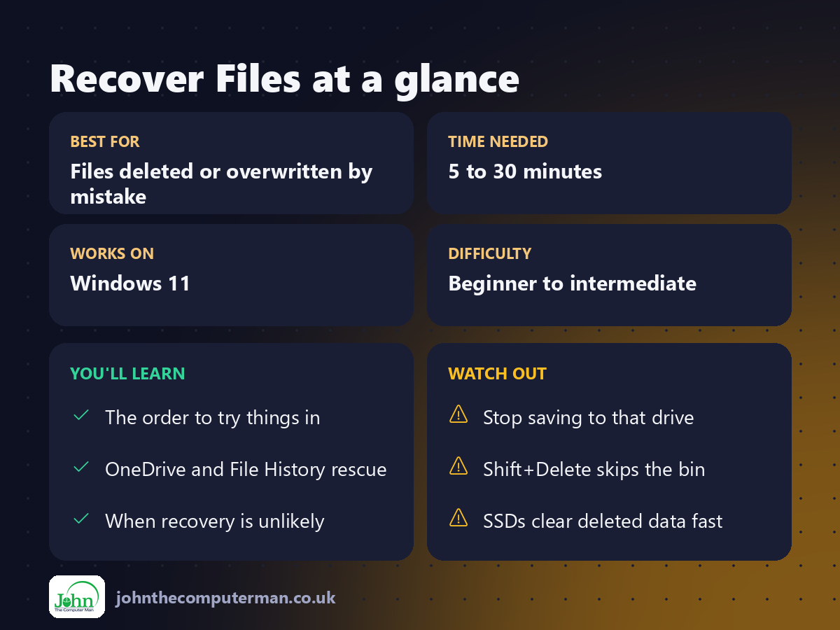 Recover Files at a glance: best for, time needed, difficulty, what you'll learn and what to watch out for