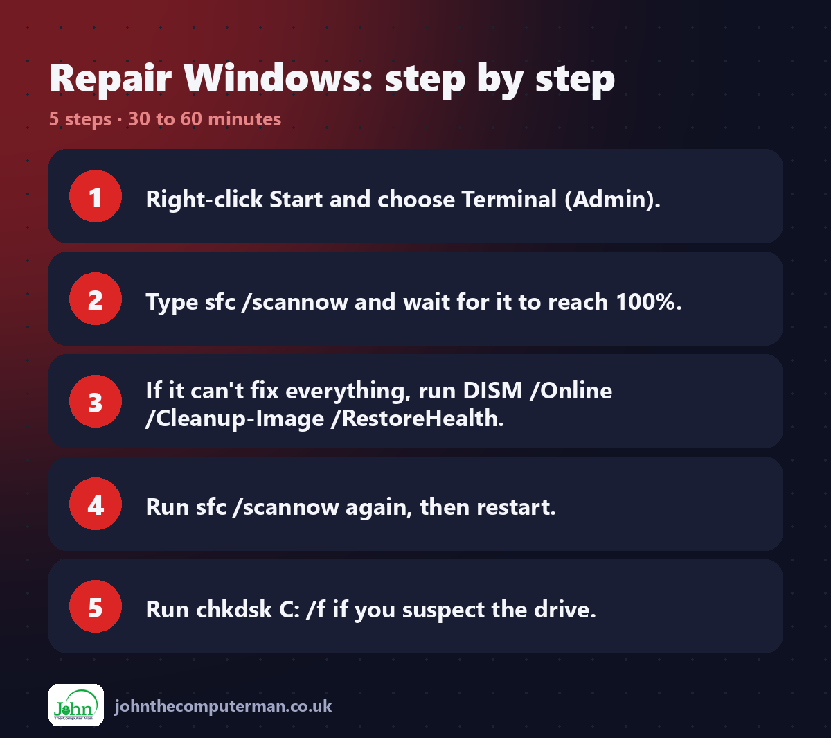 Repair Windows step by step: 5 steps