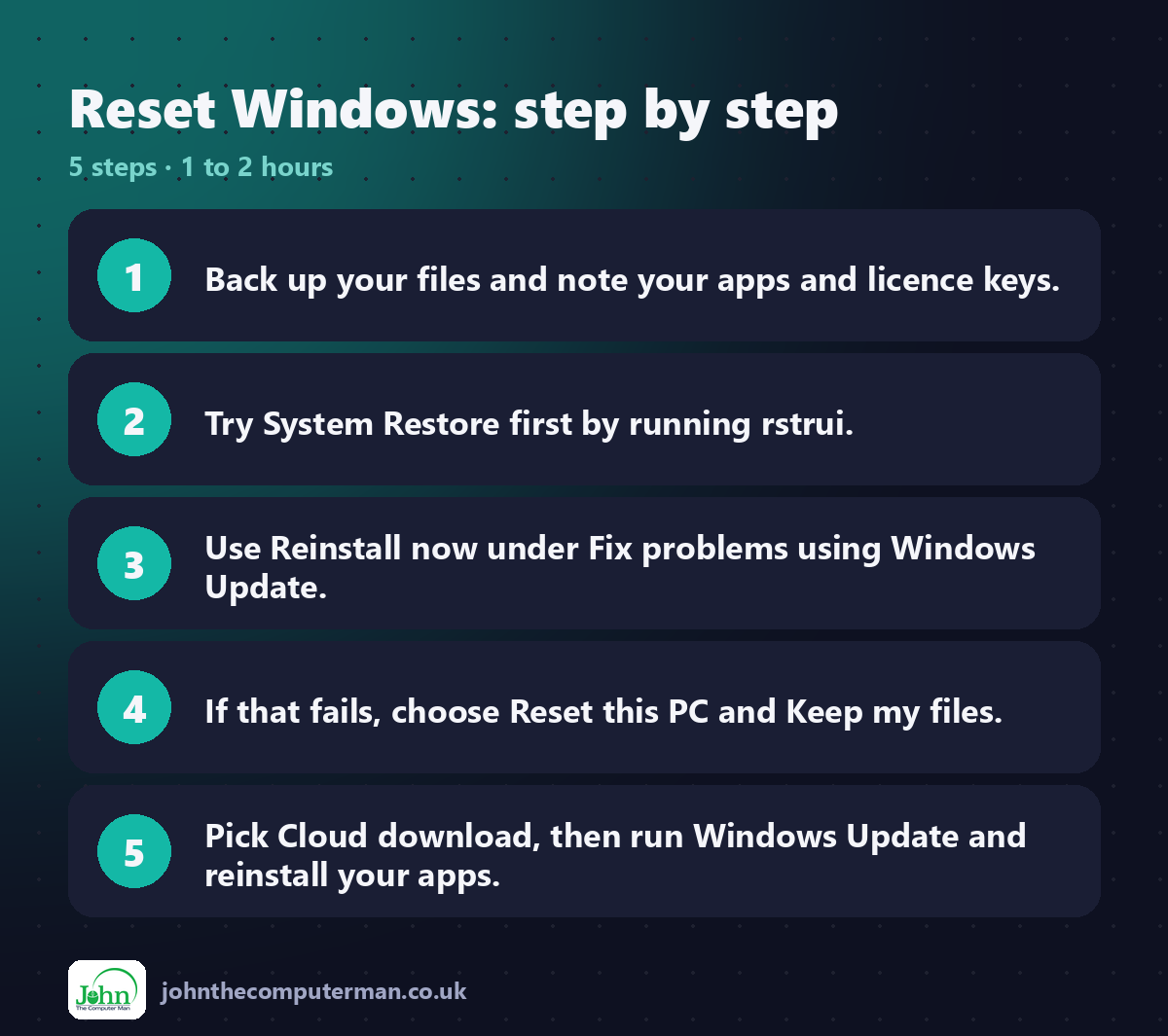 Reset Windows step by step: 5 steps