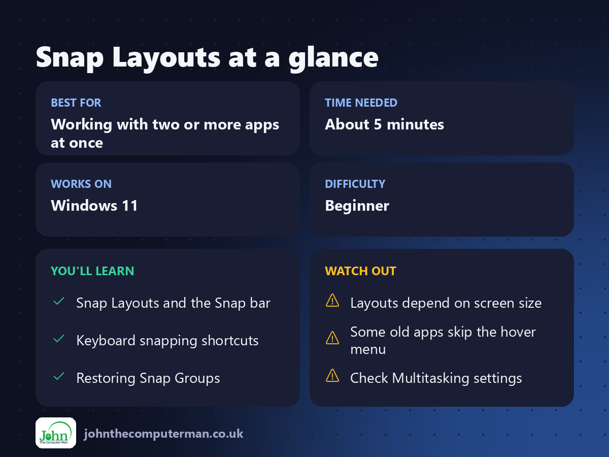 Snap Layouts at a glance: best for, time needed, difficulty, what you'll learn and what to watch out for
