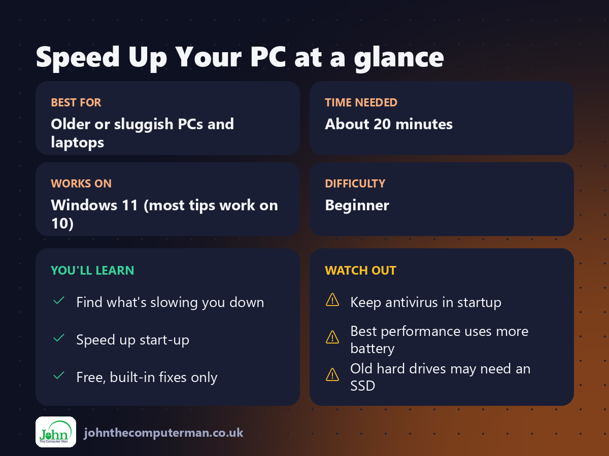 Speed Up Your PC at a glance: best for, time needed, difficulty, what you'll learn and what to watch out for