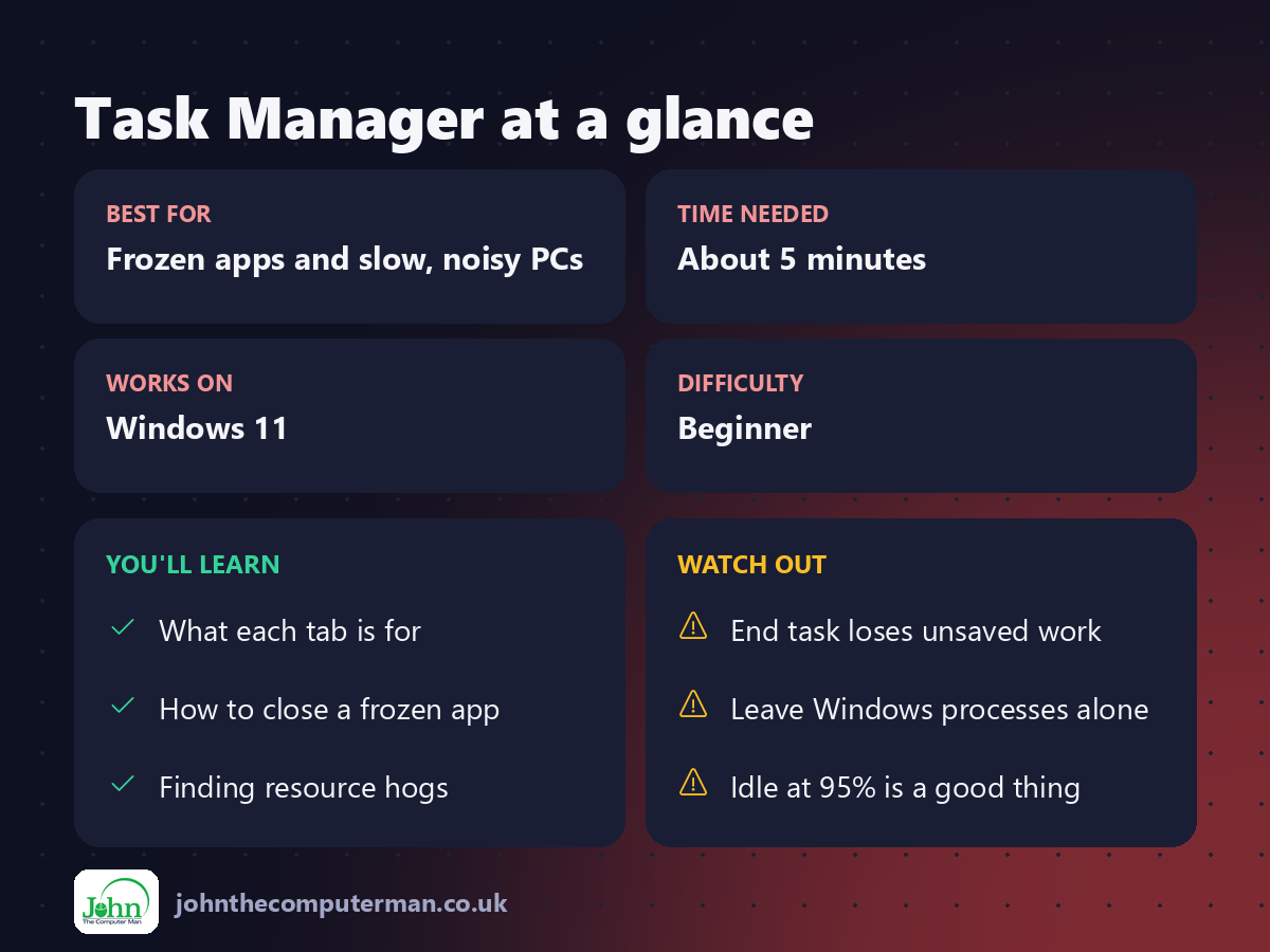 Task Manager at a glance: best for, time needed, difficulty, what you'll learn and what to watch out for