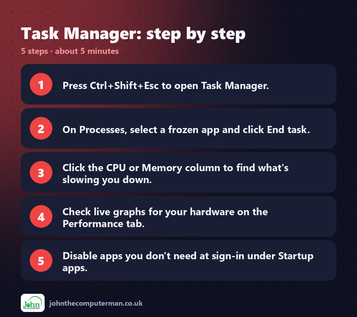Task Manager step by step: 5 steps