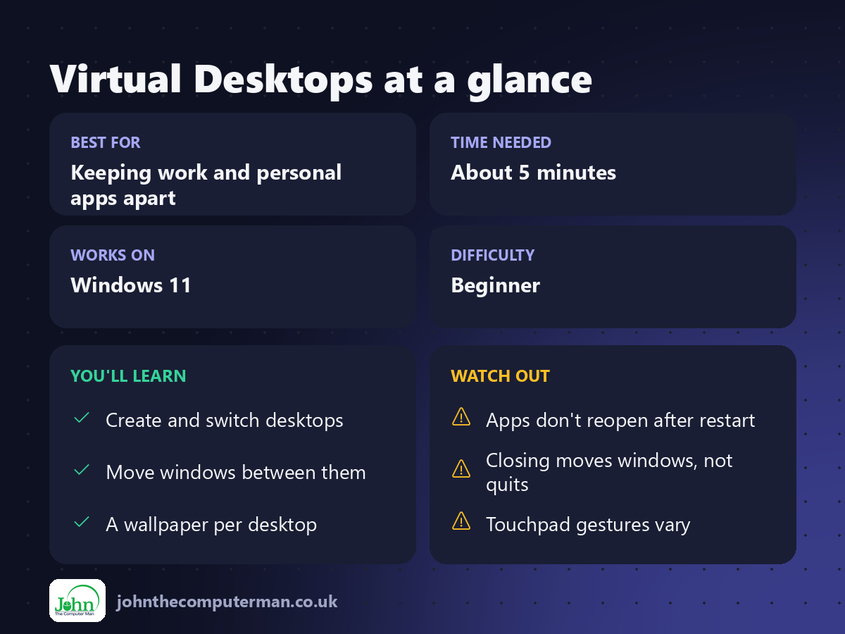 Virtual Desktops at a glance: best for, time needed, difficulty, what you'll learn and what to watch out for