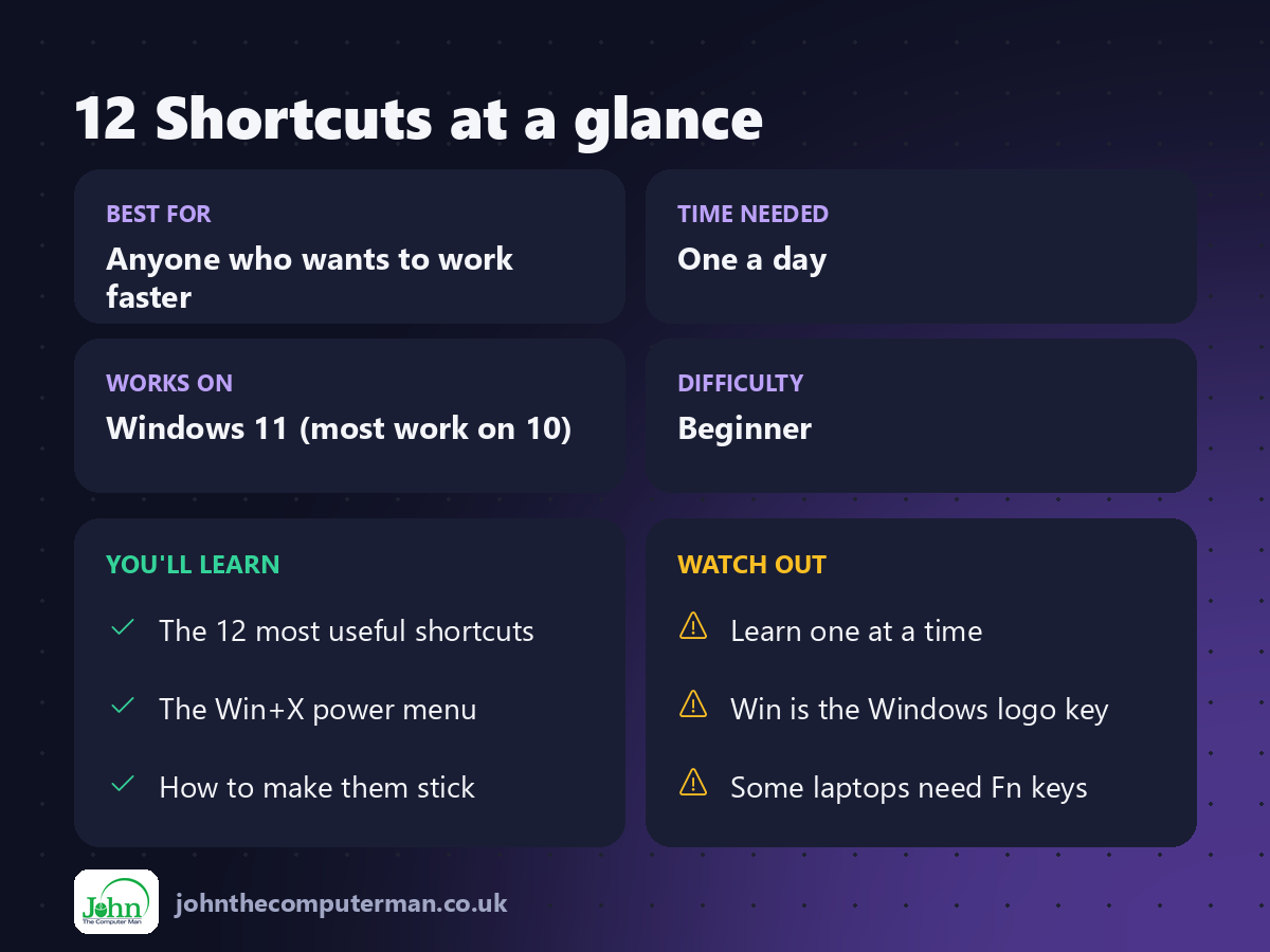 12 Shortcuts at a glance: best for, time needed, difficulty, what you'll learn and what to watch out for