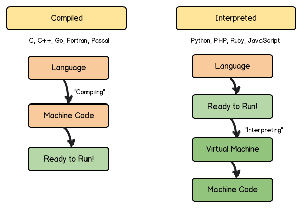 introduction-to-programming-john-the-computer-man