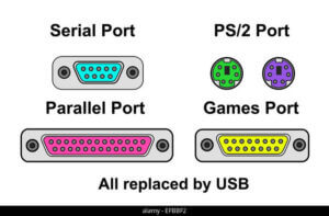 Diagram showing images of Serial port, PS/2 ports, Parallel port and Game port/MIDI port all replaced with the USB port