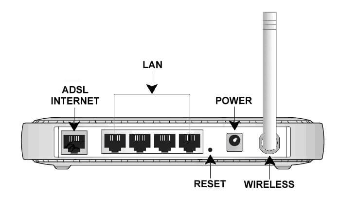 router diagram