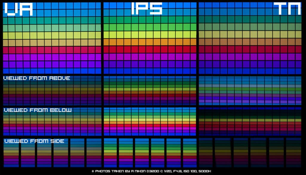 colours and viewing angles