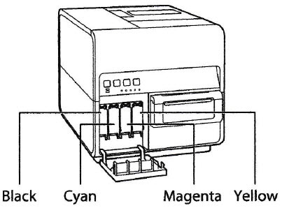 Representation of an ink tank printer showing reservoirs of ink.