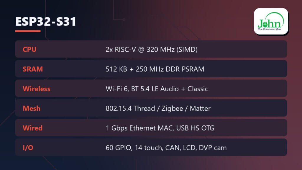 ESP32-S31 key specs
