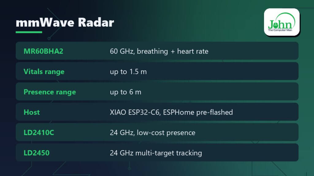 mmWave radar module comparison