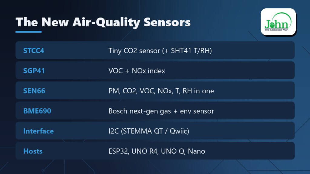 Air-quality sensor line-up