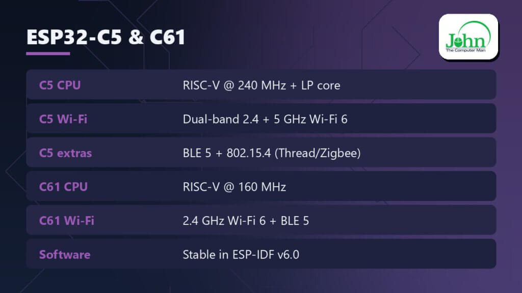 ESP32-C5 vs ESP32-C61